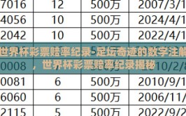 世界杯彩票赔率纪录-足坛奇迹的数字注解，世界杯彩票赔率纪录揭秘
