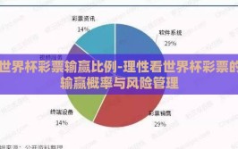 世界杯彩票输赢比例-理性看世界杯彩票的输赢概率与风险管理
