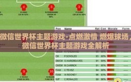 微信世界杯主题游戏-点燃激情 燃爆球场，微信世界杯主题游戏全解析