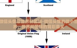 微信头像带世界杯国旗-微信头像的微小世界，世界杯国旗的背后意义