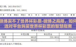 微博买不了世界杯彩票-微博之局限，如何选对平台购买世界杯彩票的智慧指南