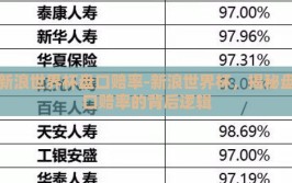 新浪世界杯盘口赔率-新浪世界杯，揭秘盘口赔率的背后逻辑