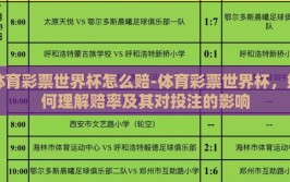 体育彩票世界杯怎么赔-体育彩票世界杯，如何理解赔率及其对投注的影响