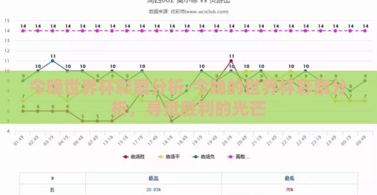 今晚世界杯彩票分析-今晚的世界杯彩票分析，寻觅胜利的光芒