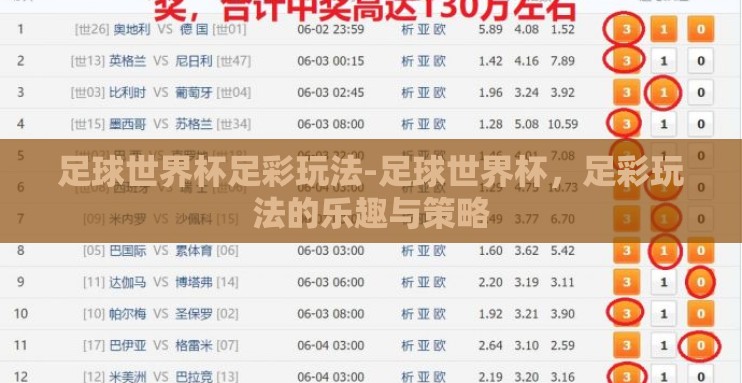 足球世界杯足彩玩法-足球世界杯,足彩玩法的乐趣与策略 足球世界杯足彩玩法-足球世界杯,足彩玩法的乐趣与策略