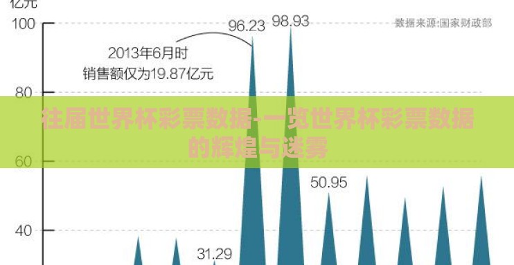 往届世界杯彩票数据-一览世界杯彩票数据的辉煌与迷雾 往届世界杯彩票数据-一览世界杯彩票数据的辉煌与迷雾