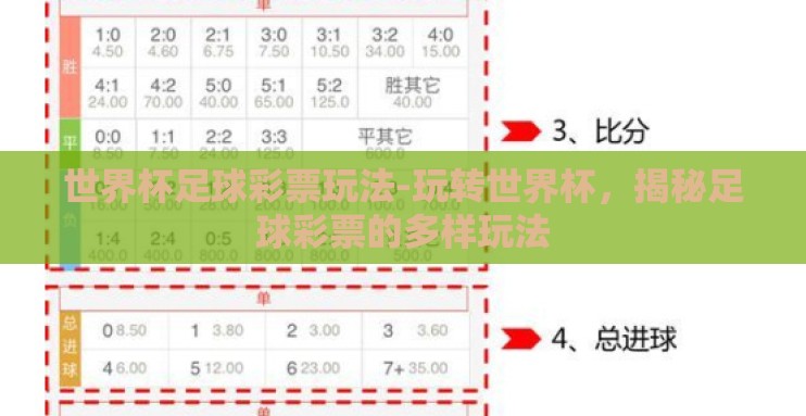 世界杯足球彩票玩法-玩转世界杯,揭秘足球彩票的多样玩法 世界杯足球彩票玩法-玩转世界杯,揭秘足球彩票的多样玩法