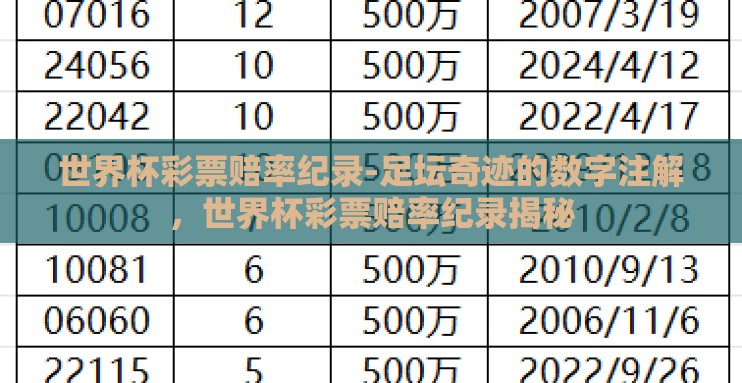 世界杯彩票赔率纪录-足坛奇迹的数字注解,世界杯彩票赔率纪录揭秘 世界杯彩票赔率纪录-足坛奇迹的数字注解,世界杯彩票赔率纪录揭秘