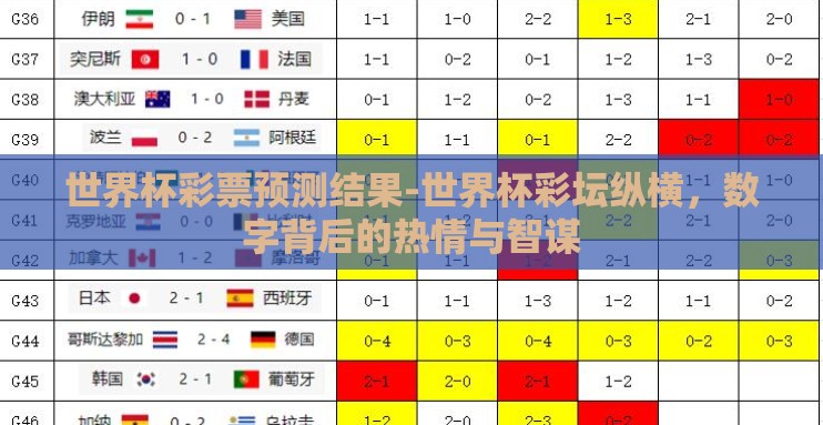 世界杯彩票预测结果-世界杯彩坛纵横,数字背后的热情与智谋 世界杯彩票预测结果-世界杯彩坛纵横,数字背后的热情与智谋