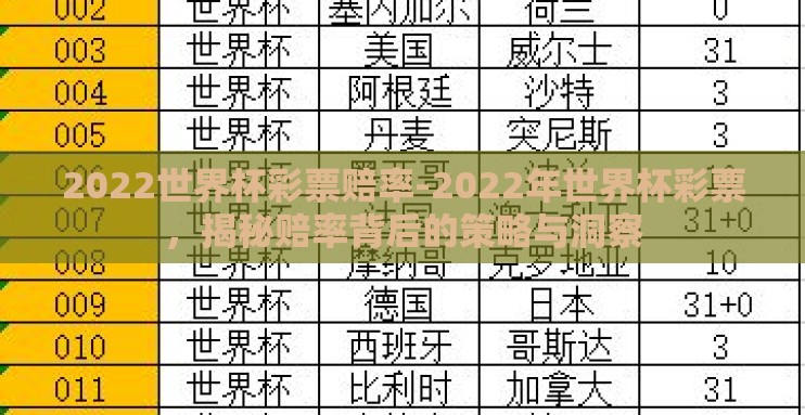 2022世界杯彩票赔率-2022年世界杯彩票，揭秘赔率背后的策略与洞察