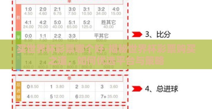 买世界杯彩票哪个好-揭秘世界杯彩票购买之道,如何优选平台与策略 买世界杯彩票哪个好-揭秘世界杯彩票购买之道,如何优选平台与策略