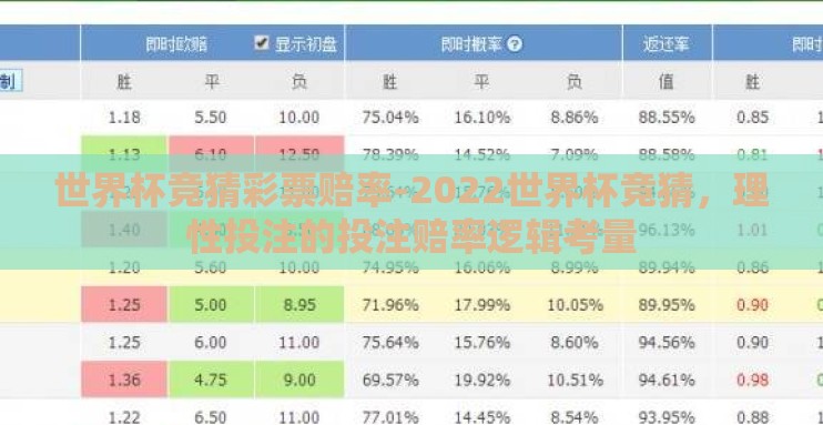 世界杯竞猜彩票赔率-2022世界杯竞猜,理性投注的投注赔率逻辑考量 世界杯竞猜彩票赔率-2022世界杯竞猜,理性投注的投注赔率逻辑考量