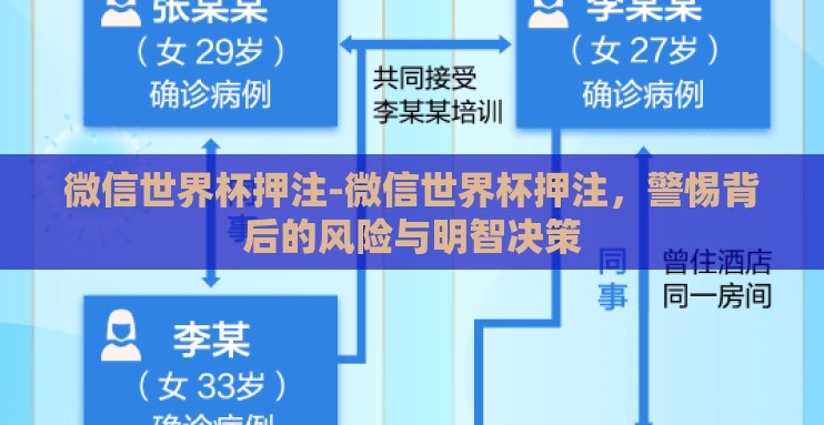 微信世界杯押注-微信世界杯押注，警惕背后的风险与明智决策