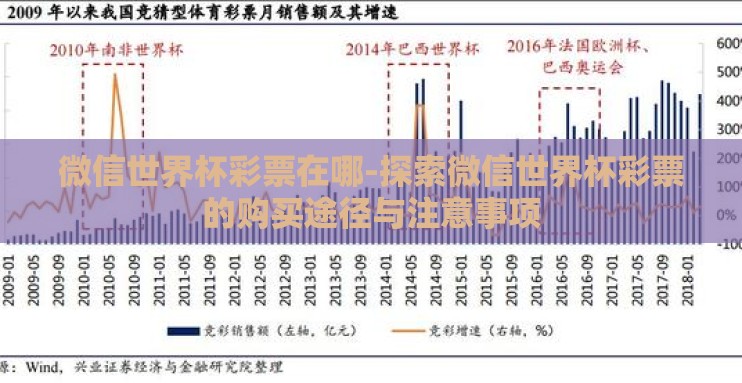 微信世界杯彩票在哪-探索微信世界杯彩票的购买途径与注意事项 微信世界杯彩票在哪-探索微信世界杯彩票的购买途径与注意事项