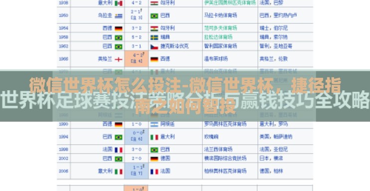 微信世界杯怎么投注-微信世界杯，捷径指南之如何智投