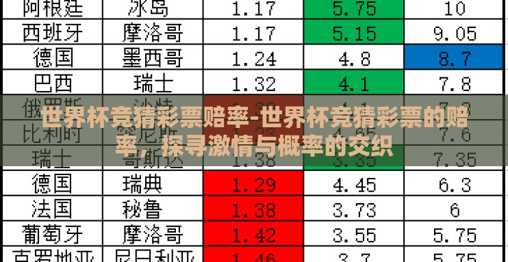 世界杯竞猜彩票赔率-世界杯竞猜彩票的赔率，探寻激情与概率的交织
