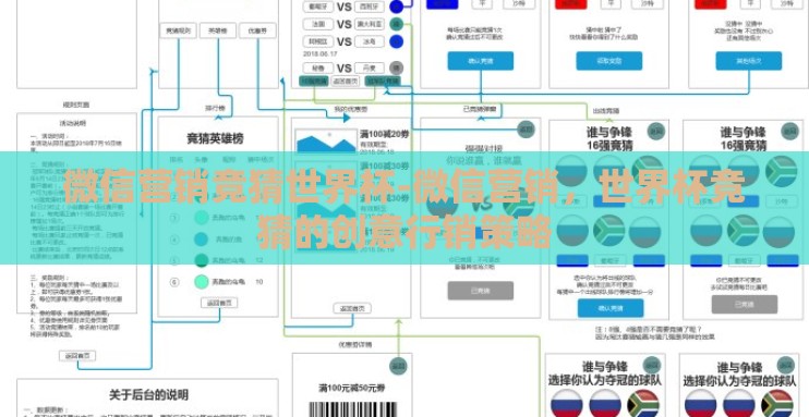 微信营销竞猜世界杯-微信营销，世界杯竞猜的创意行销策略