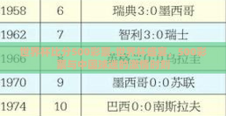 世界杯比分500彩票-世界杯盛宴，500彩票与中国球迷的激情时刻