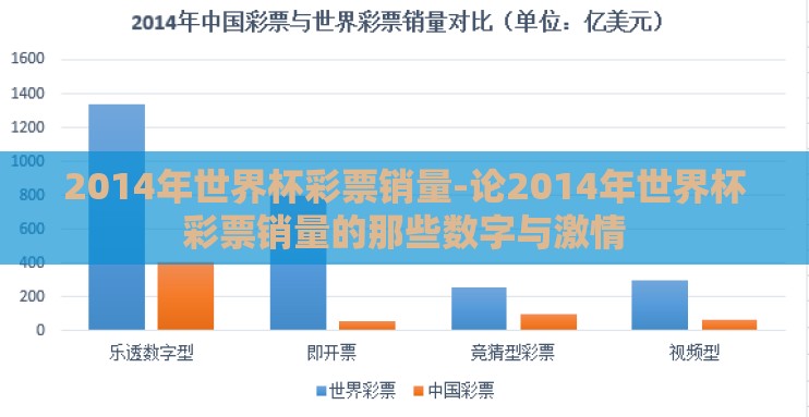 2014年世界杯彩票销量-论2014年世界杯彩票销量的那些数字与激情