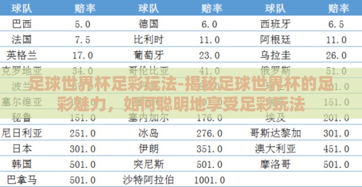 足球世界杯足彩玩法-揭秘足球世界杯的足彩魅力,如何聪明地享受足彩玩法 足球世界杯足彩玩法-揭秘足球世界杯的足彩魅力,如何聪明地享受足彩玩法